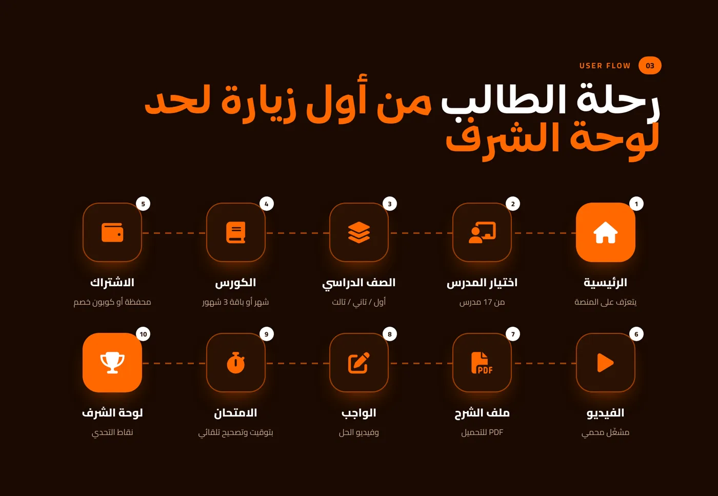 مدرسة مير — صورة 4