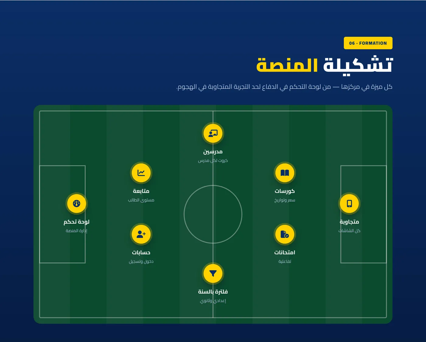 سكور أب — براند ومنصة تعليمية — صورة 6