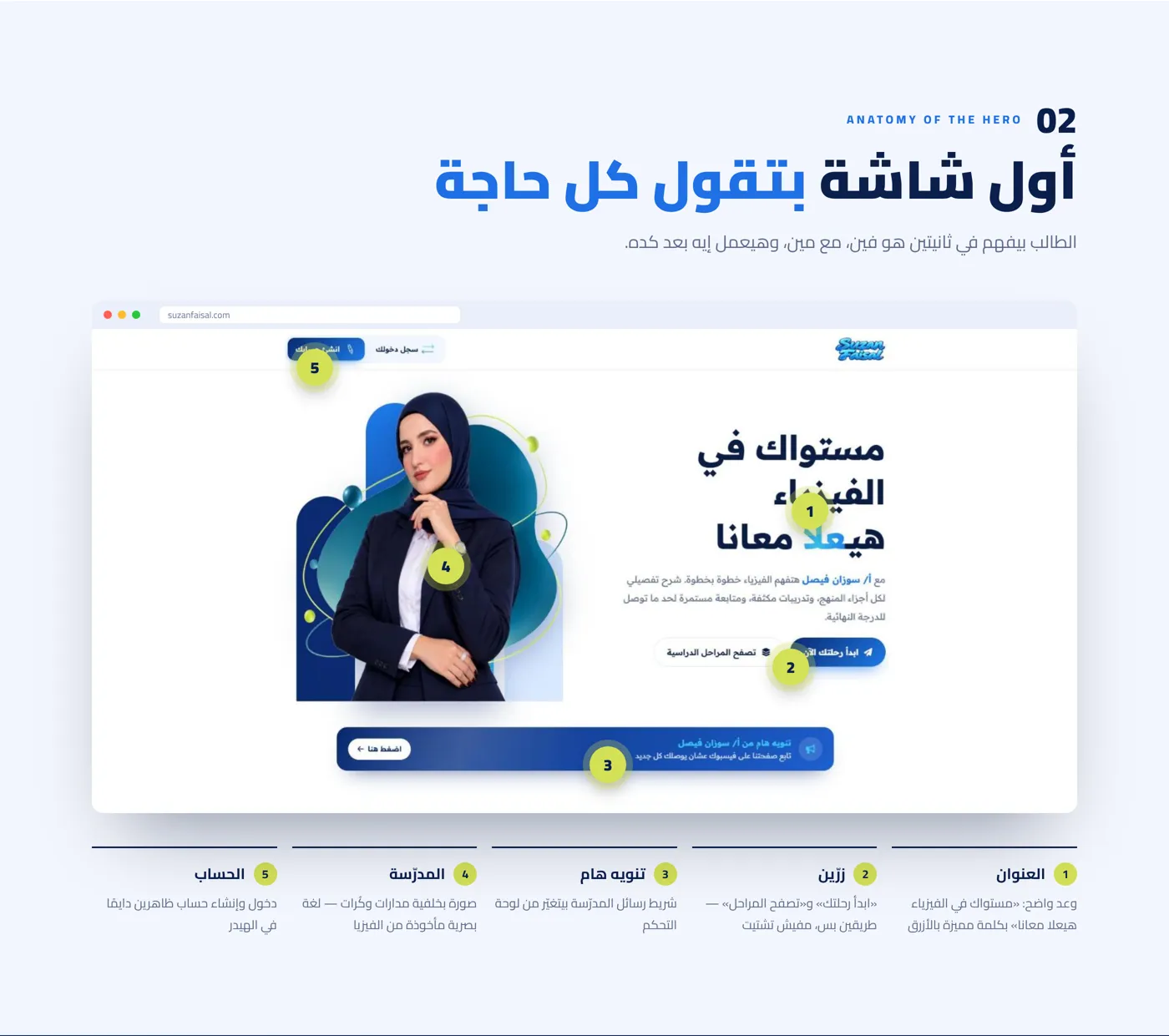 منصة أ. سوزان فيصل للفيزياء — صورة 3